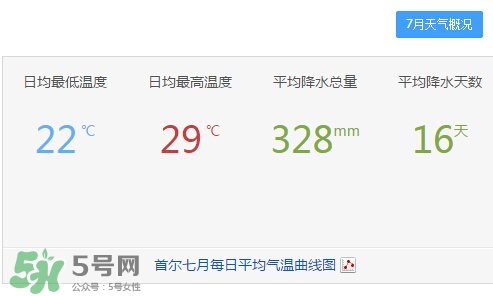 7月份去韓國穿什么？七月份去韓國穿什么衣服