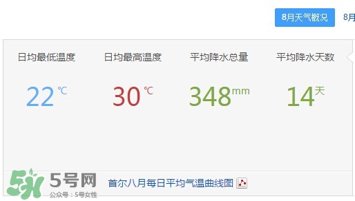 7月份去韓國穿什么？七月份去韓國穿什么衣服