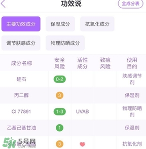 佰草集妝前乳怎么樣？佰草集妝前乳多少錢
