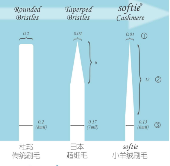舒米爾電動(dòng)牙刷哪國的？softie舒米爾電動(dòng)牙刷怎么樣？