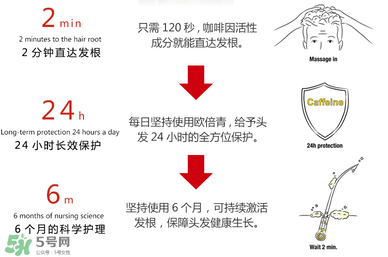 Alpecin咖啡因洗發(fā)水效果如何？Alpecin咖啡因洗發(fā)水防脫嗎？