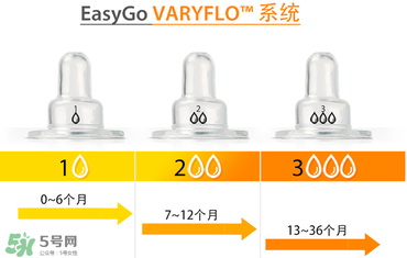 Amos喂藥器怎么用？Amos喂藥器好用嗎？