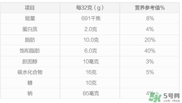 康萃樂(lè)益生菌新生兒可以吃嗎？康萃樂(lè)益生菌多大能吃？