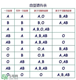 兄妹血型會(huì)不一樣嗎？血型不一樣是親生的嗎？