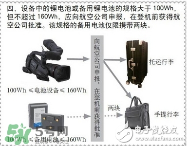 電蚊拍可以帶上飛機(jī)嗎？電蚊拍可以托運(yùn)嗎？