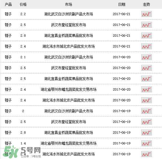 瓠子多少錢一斤？瓠子多少錢一斤2017？