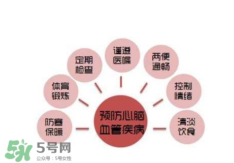 心臟病是怎么引起的？心臟病的早期癥狀有哪些