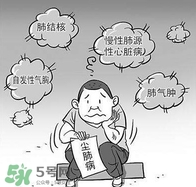 塵肺病是職業(yè)病嗎？塵肺病是肺結(jié)核嗎