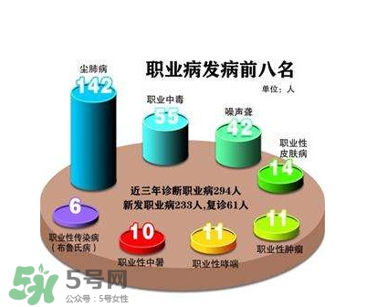塵肺病是職業(yè)病嗎？塵肺病是肺結(jié)核嗎