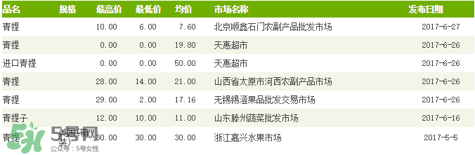 青提多少錢一斤？2017年青提多少錢一斤?