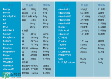 澳洲愛他美白金版好嗎？澳洲愛他美白金版奶粉怎么樣？