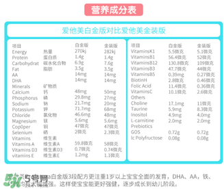 澳洲愛他美白金版好嗎？澳洲愛他美白金版奶粉怎么樣？