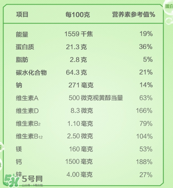 Anlene安怡奶粉怎么樣？Anlene安怡奶粉好不好？