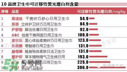 高潔絲衛(wèi)生巾有蟲嗎？高潔絲衛(wèi)生巾有熒光劑