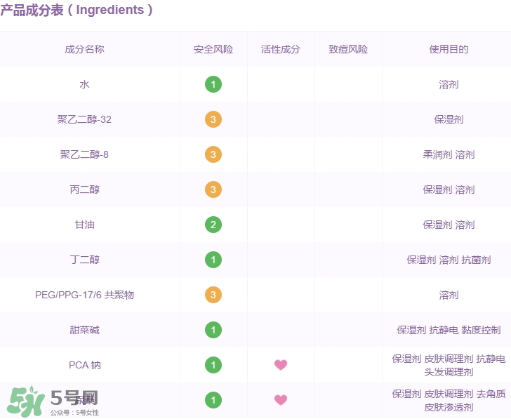 高姿大白水成分 高姿大白水有激素嗎？