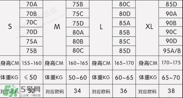 Ubras內(nèi)衣怎么樣？Ubras內(nèi)衣好不好？