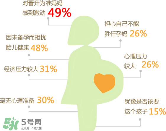 意外懷孕有哪些征兆？意外懷孕怎么打掉孩子？