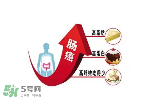 直腸癌手術(shù)后能活多久？直腸癌早期癥狀有哪些
