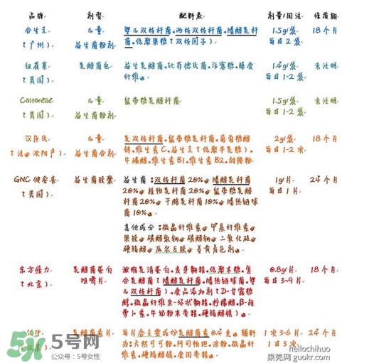 酸奶發(fā)酵菌哪種好？酸奶制作注意事項