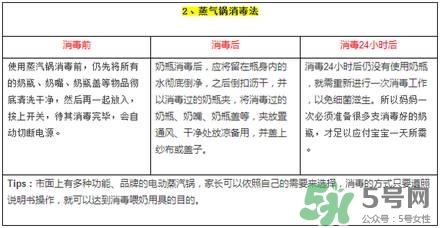 奶瓶消毒蒸汽好還是紫外線好？蒸汽消毒和紫外線消毒的區(qū)別