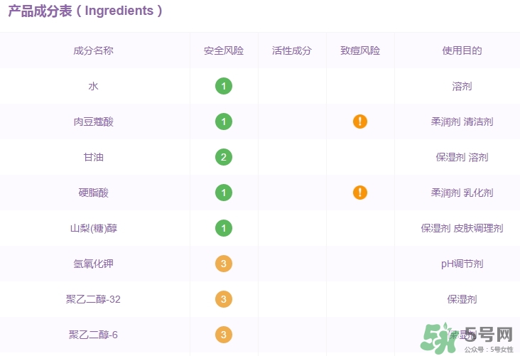 elixir怡麗絲爾洗面奶怎么樣？怡麗絲爾洗面奶成分