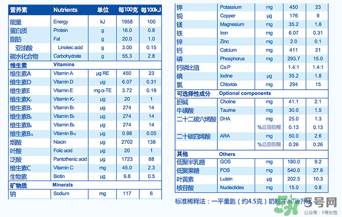 紐貝滋金裝2段奶粉怎么樣？紐貝滋金裝2段奶粉怎么沖？