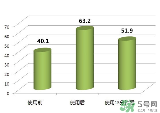 pola紅ba臻紅化妝水怎么樣？pola紅ba化妝水好用嗎？