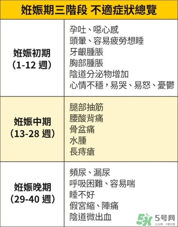 怎么知道自己懷孕了沒有？懷孕有哪些反應(yīng)？