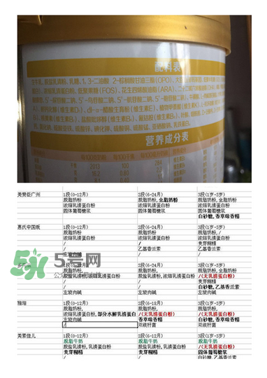 旗幟奶粉怎么樣？旗幟奶粉好不好？