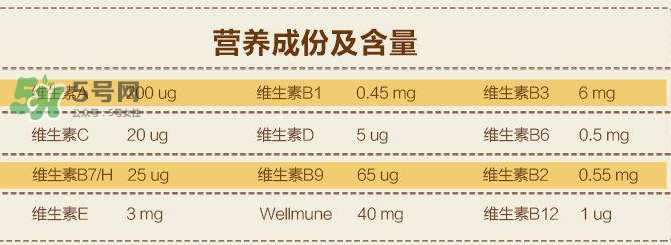 Lifeline Care兒童維生素用法用量  挪威Lifeline Care維生素怎么吃？