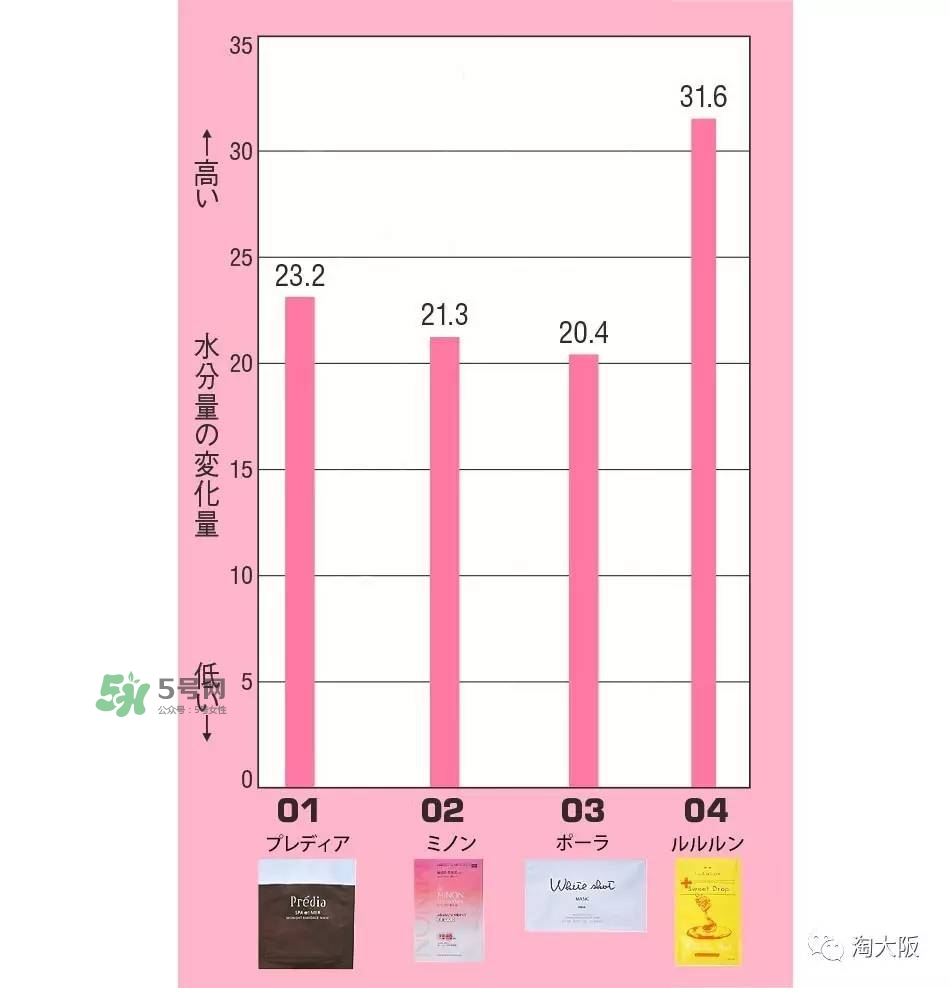 lululun蜂蜜面膜怎么樣？lululun蜂蜜面膜怎么用
