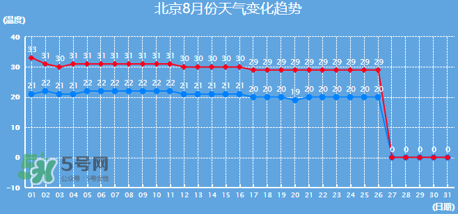 2017年8月份熱嗎？2017年陰歷八月份熱嗎？