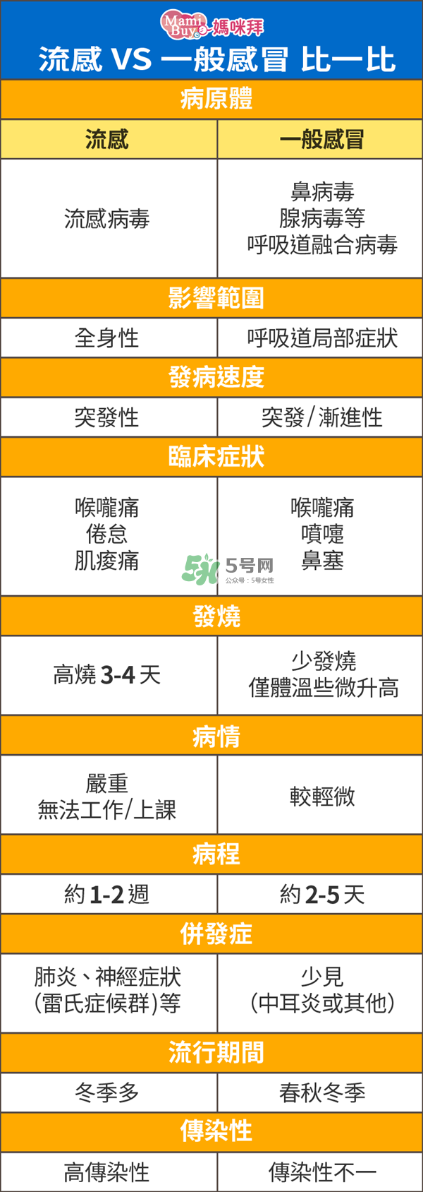 孕婦能打流感疫苗嗎？流感疫苗的副作用