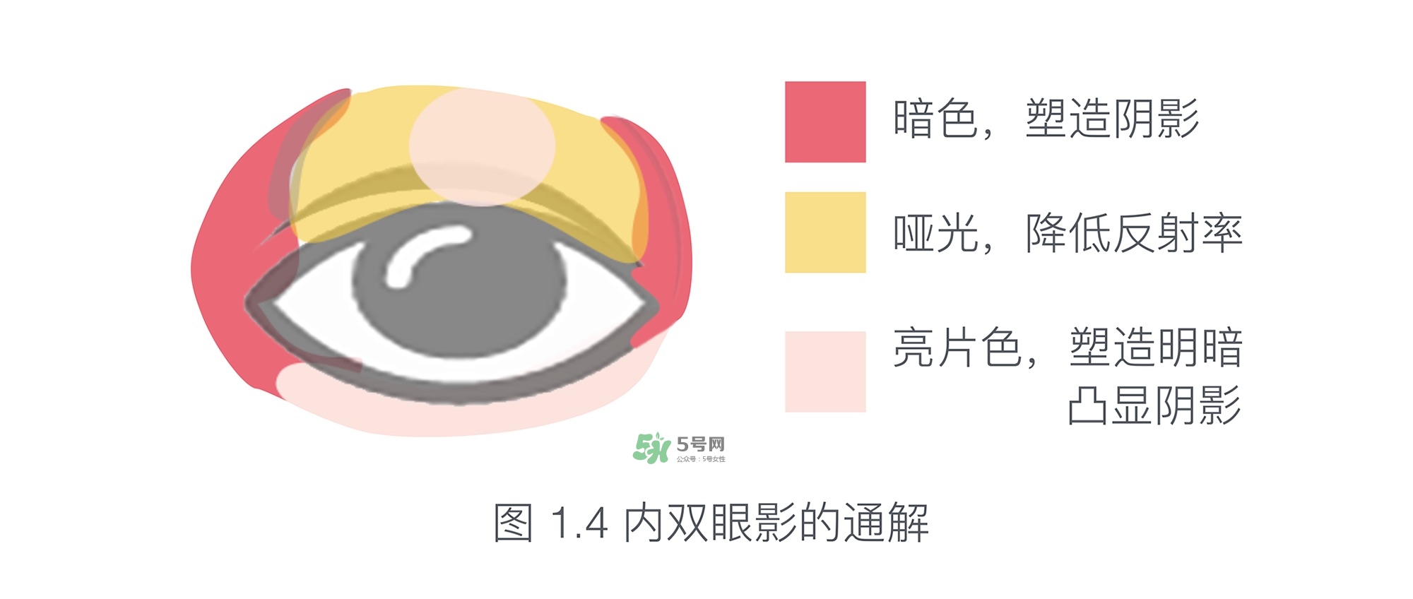 內(nèi)雙眼妝畫(huà)法及步驟圖片 日常內(nèi)雙眼妝的畫(huà)法