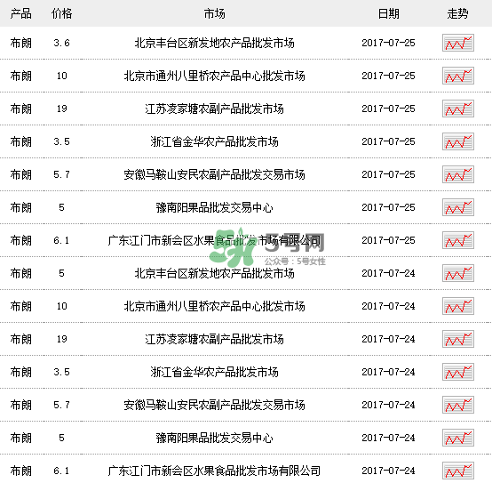 黑布李多少錢一斤？黑布李和紅布李哪個(gè)貴？