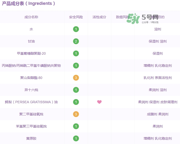 佳雪蘆薈保濕霜成分 佳雪蘆薈保濕霜有激素嗎？