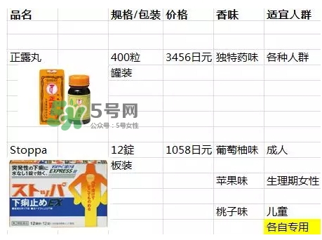 lion獅王快速止瀉藥EX怎么吃？獅王止瀉藥說明書副作用