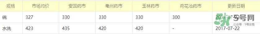 蟬蛻多少錢一斤2017？蟬蛻的功效與作用