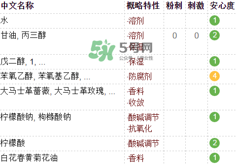 fresh玫瑰水含酒精嗎？馥蕾詩玫瑰水成分表