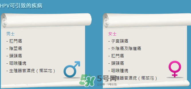 HPV疫苗男人能打嗎？HPV疫苗對男人有效嗎？