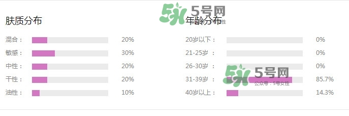 新碧戶外驕陽防曬乳怎么樣？新碧戶外驕陽防曬乳多少錢