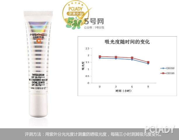 mac海洋亮白隔離乳怎么樣？mac魅可海洋亮白隔離乳怎么用？