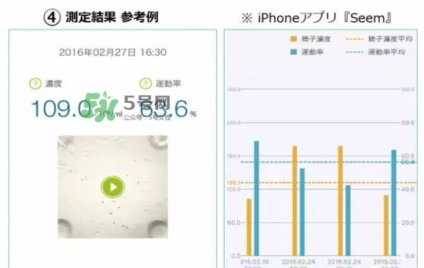 Seem kit套件怎么用？Seem kit套件使用方法