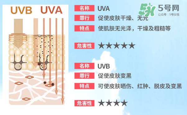 泊泉雅防曬霜多少錢？泊泉雅防曬霜怎么樣？