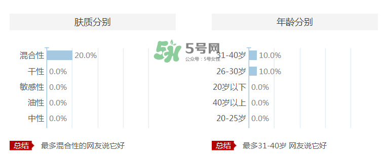 愛伊派化妝品怎么樣？愛伊派孕婦可以用嗎？