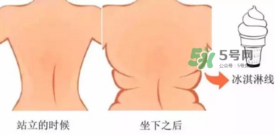 冰激凌線是什么鬼？冰淇淋線怎么鍛煉？