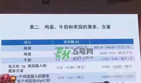 燕窩里面含有激素嗎？燕窩兒童吃了會不會性早熟？