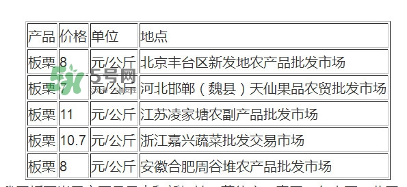 板栗多少錢一斤？糖炒栗子多少錢一斤