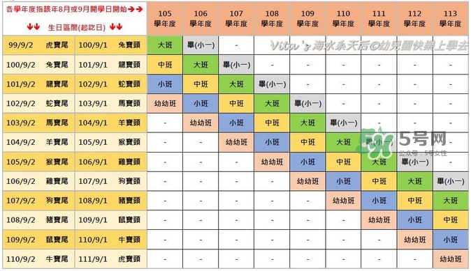 第一次送孩子去幼兒園，你是哪種家長(zhǎng)？