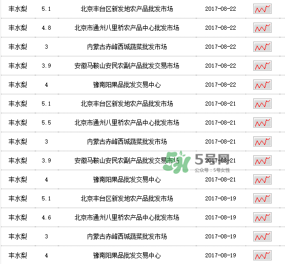 2017豐水梨多少錢(qián)一斤？豐水梨價(jià)格